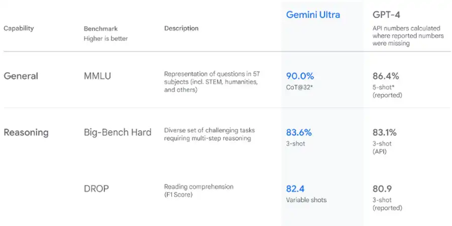 benchmark